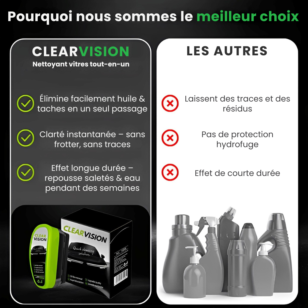 ClearVision™ – Clarté ultime par tous les temps